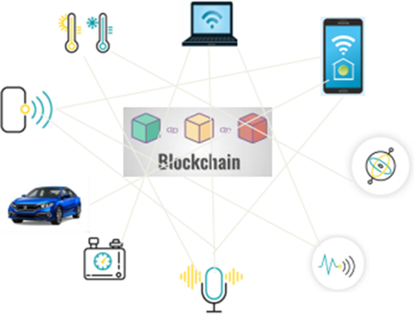 Design And Implementation Of A Framework For Blockchain Based Security ...