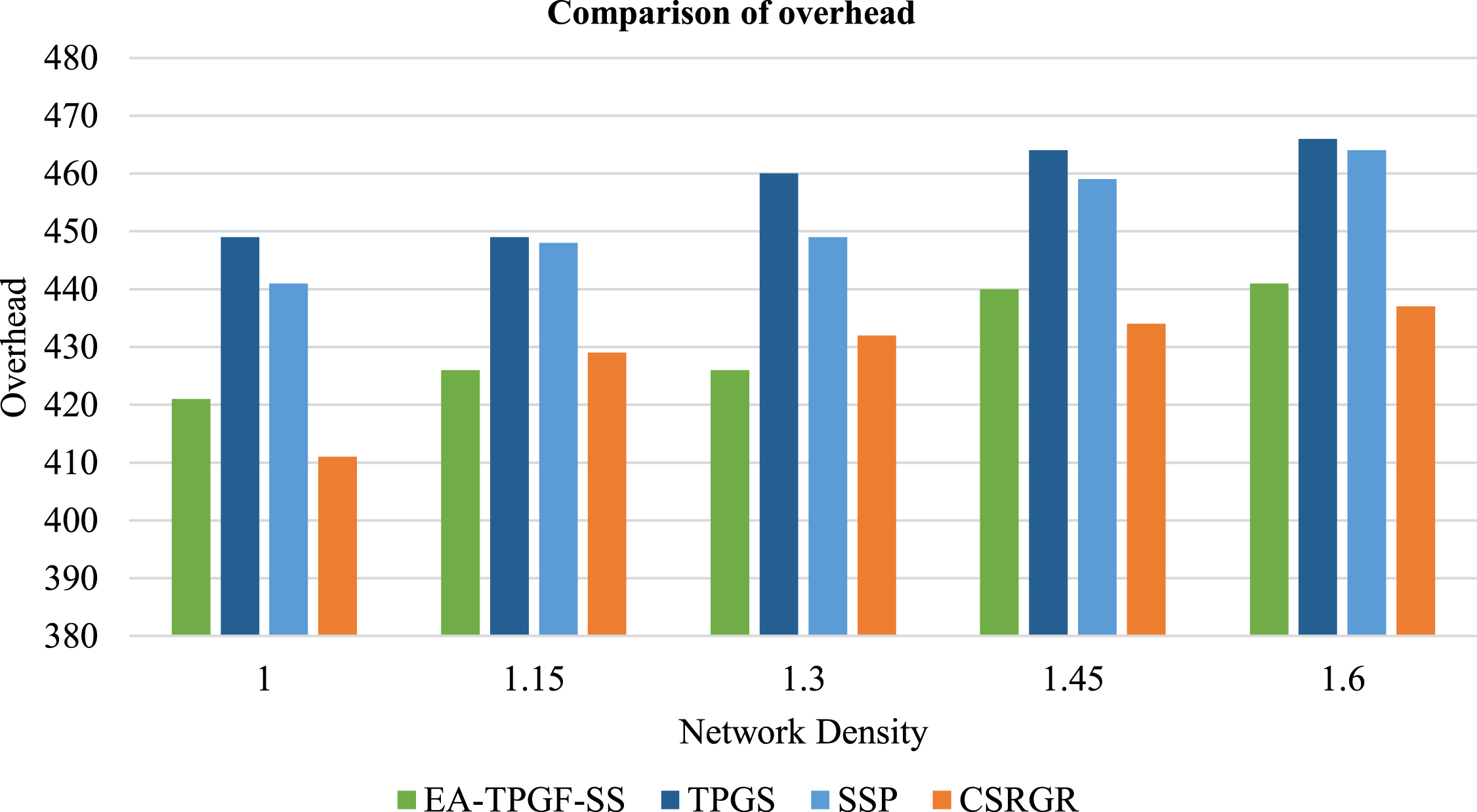 Energy – Efficient routing and scheduling using clustering in ...