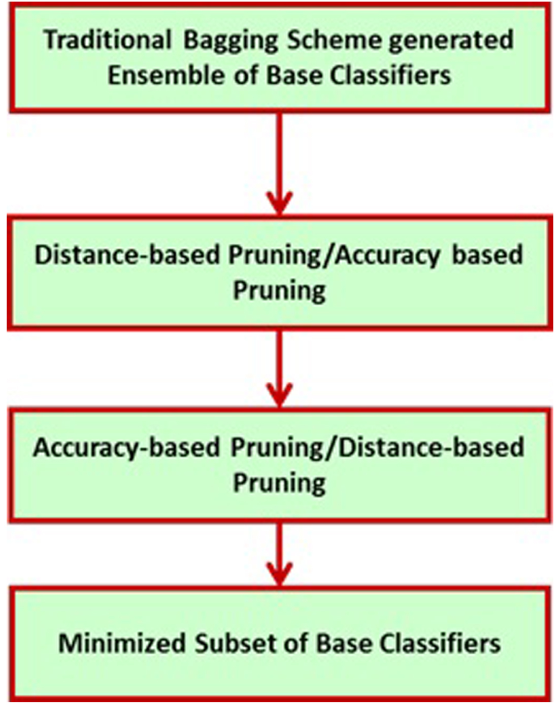 Vacuum Infusion in Composites Manufacturing - Composites One - Composites  One