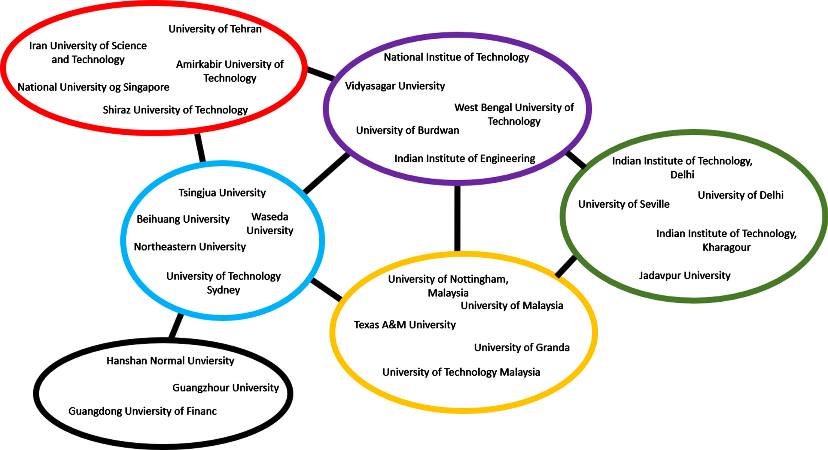 A bibliometric review on the application of fuzzy optimization to