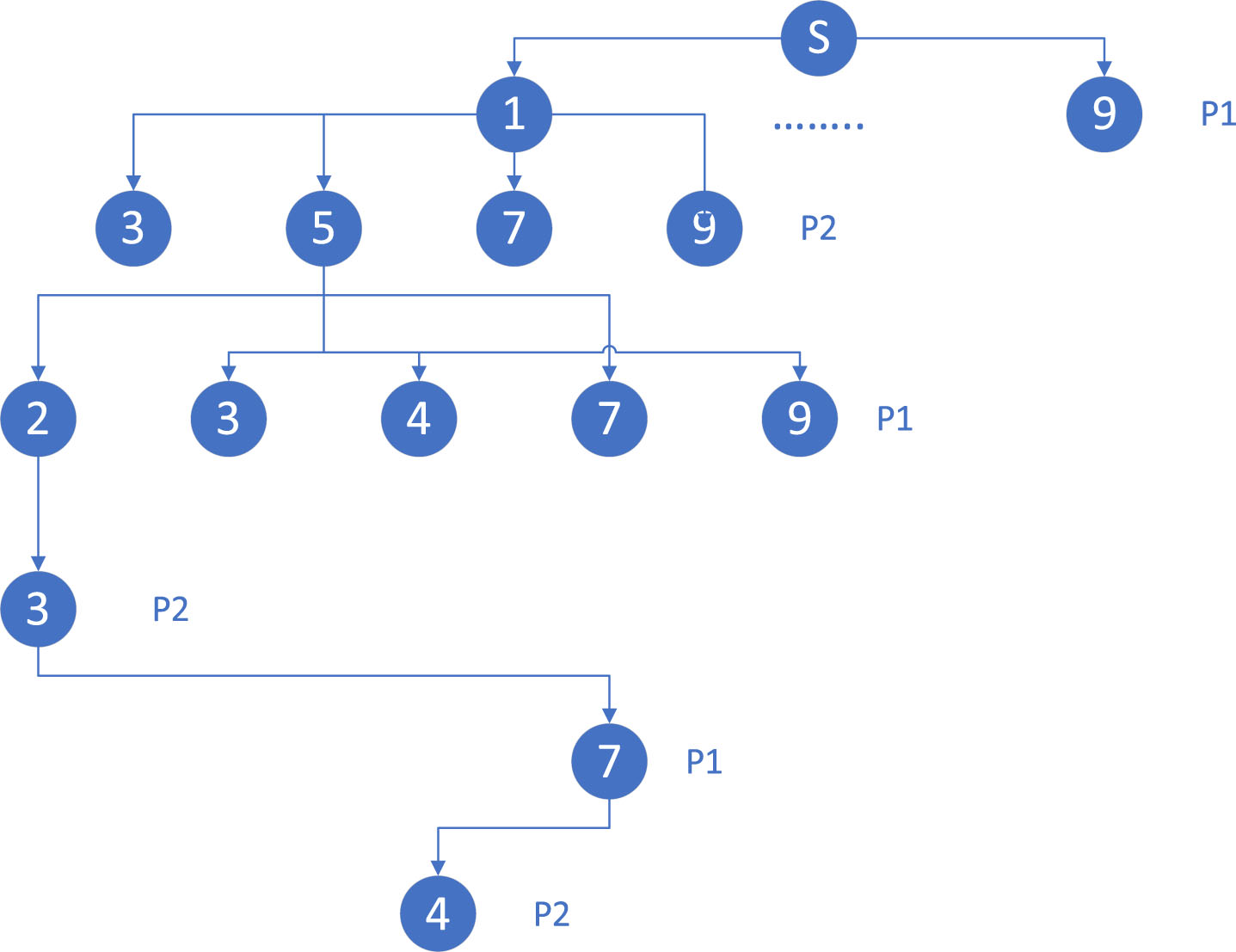 Solved 2. Tic-tac-toe Weight: 30% Implement the Tic-tac-toe