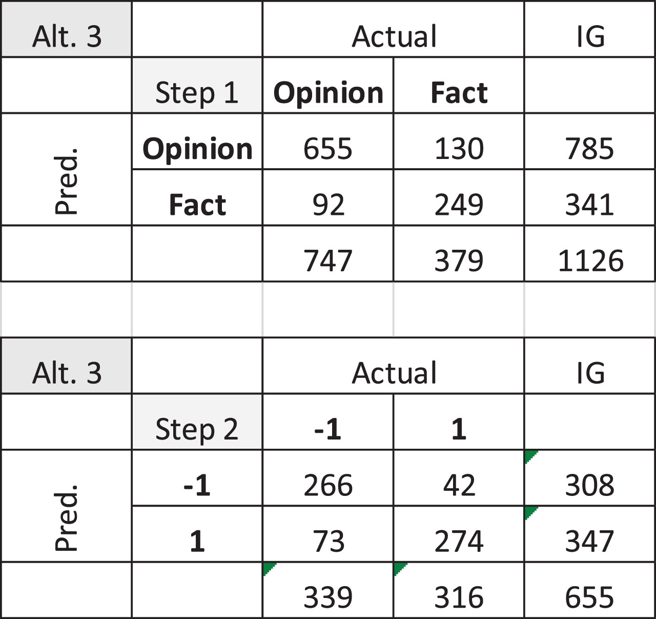 Social media analytical CRM: a case study in a bank - IOS Press