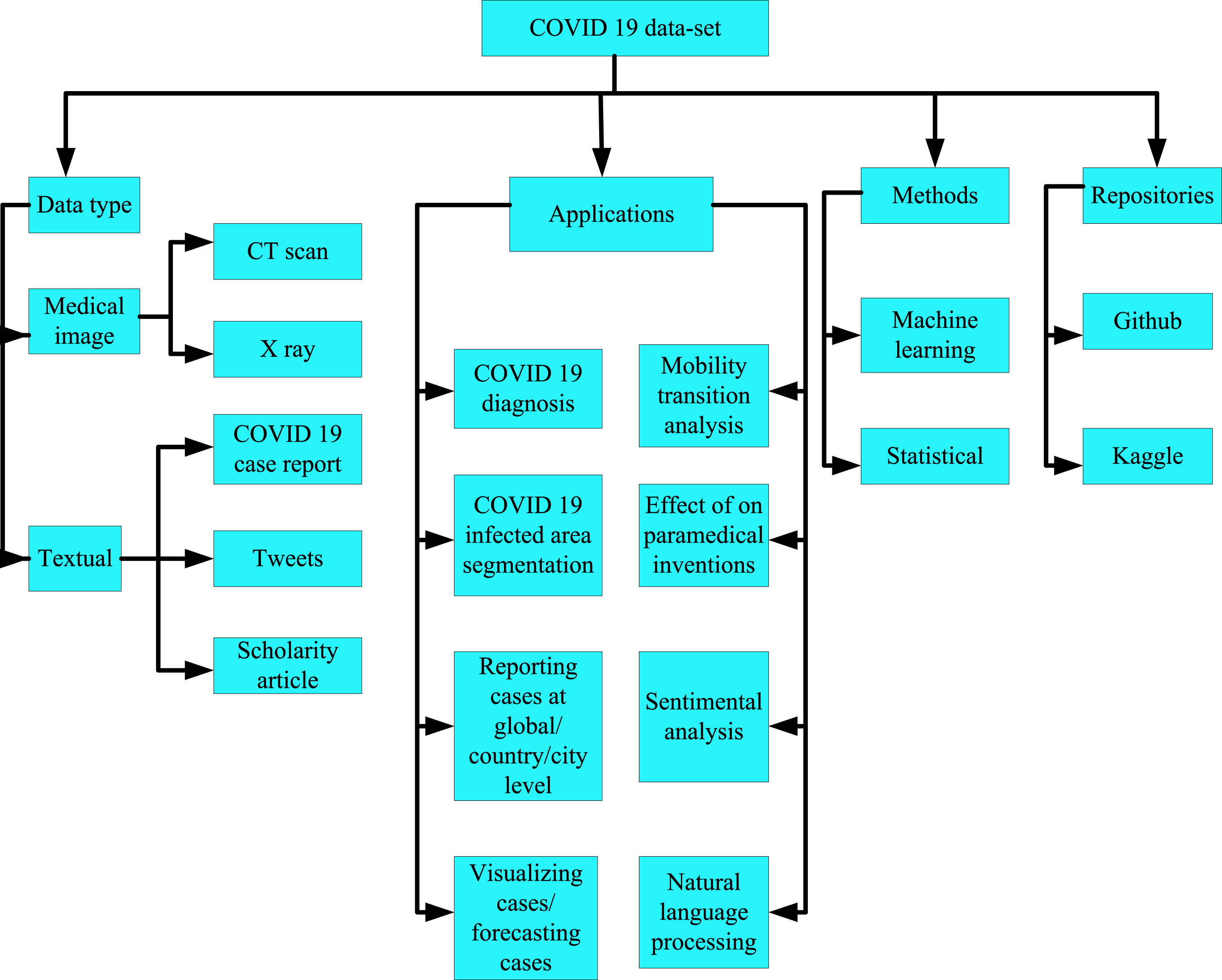 Recurrent Neural Network Based Sentiment Analysis Of Social Media Data ...