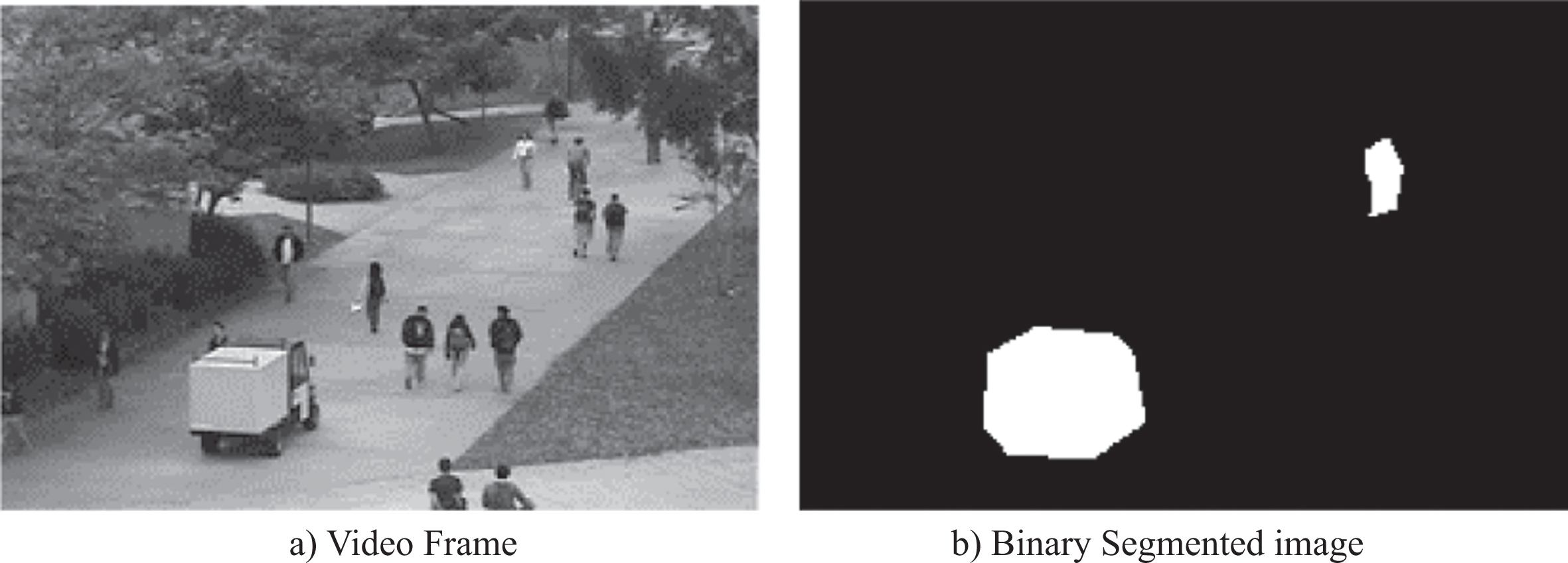 Detection of multiple anomalous instances in video surveillance systems ...