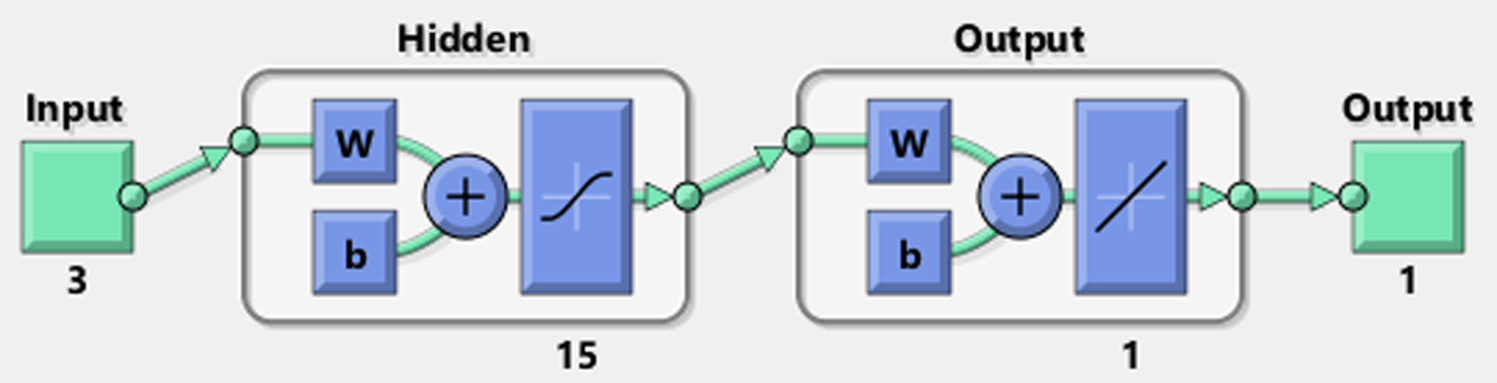 ADC-and-Power-Optimization-Solution-5-EVSYS/driver_isr.c at master ·  lkvenild/ADC-and-Power-Optimization-Solution-5-EVSYS · GitHub