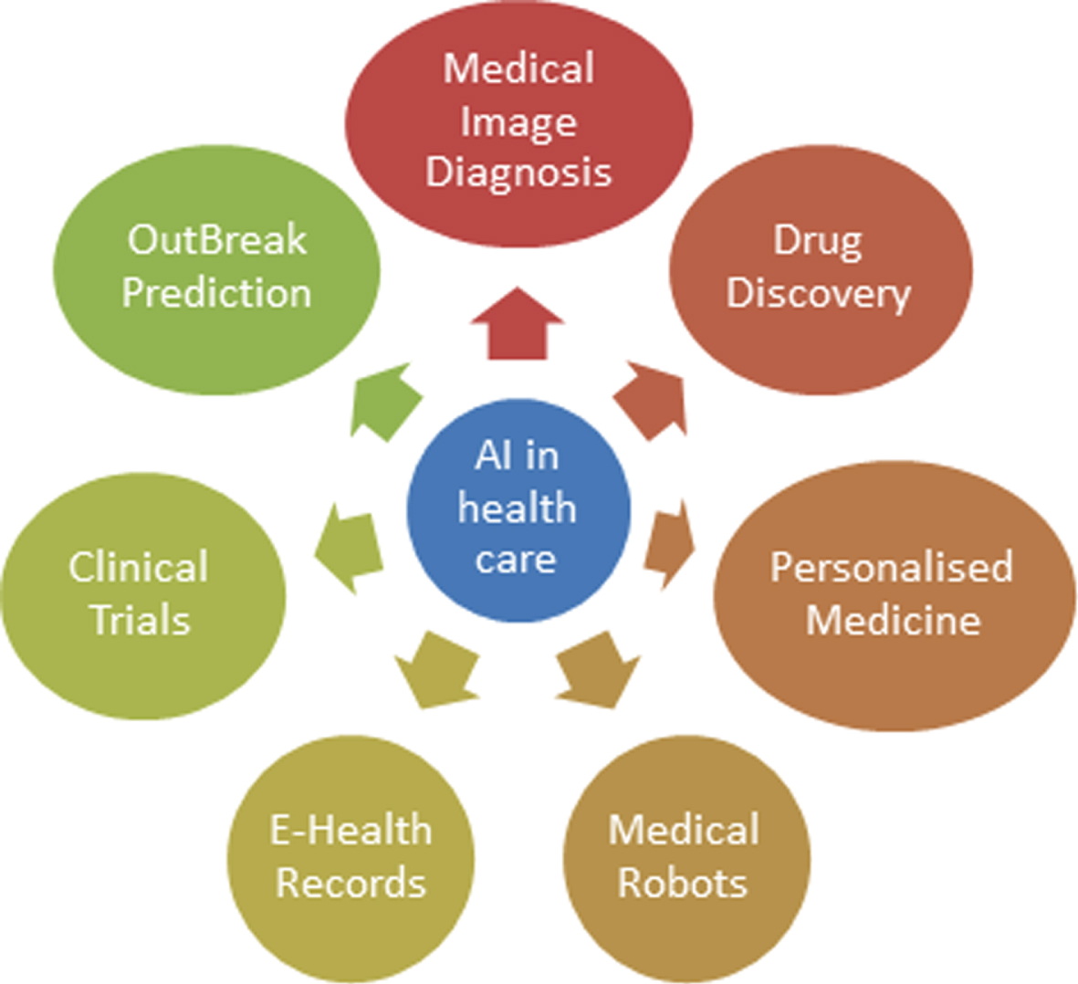 A new AI assisted medical molecular image diagnostic model - IOS Press