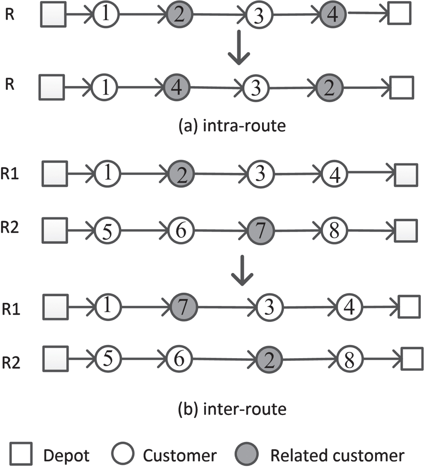 VEHICLE ROUTING PROBLEM AND ITS VARIANTS