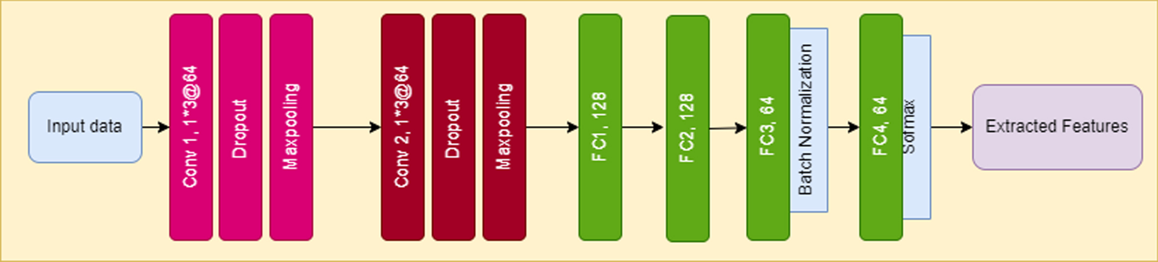 Deep learning-based feature selection and prediction system for autism ...