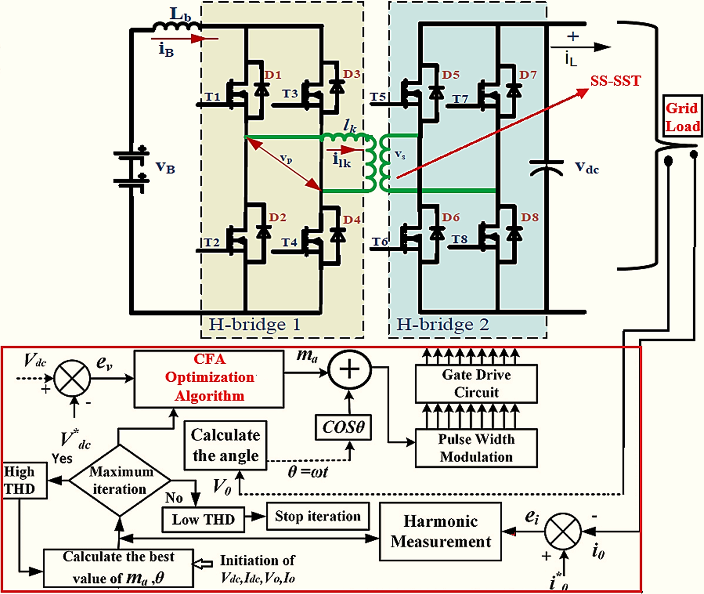 Cuckoo search firefly aided optimization framework for design of medium ...