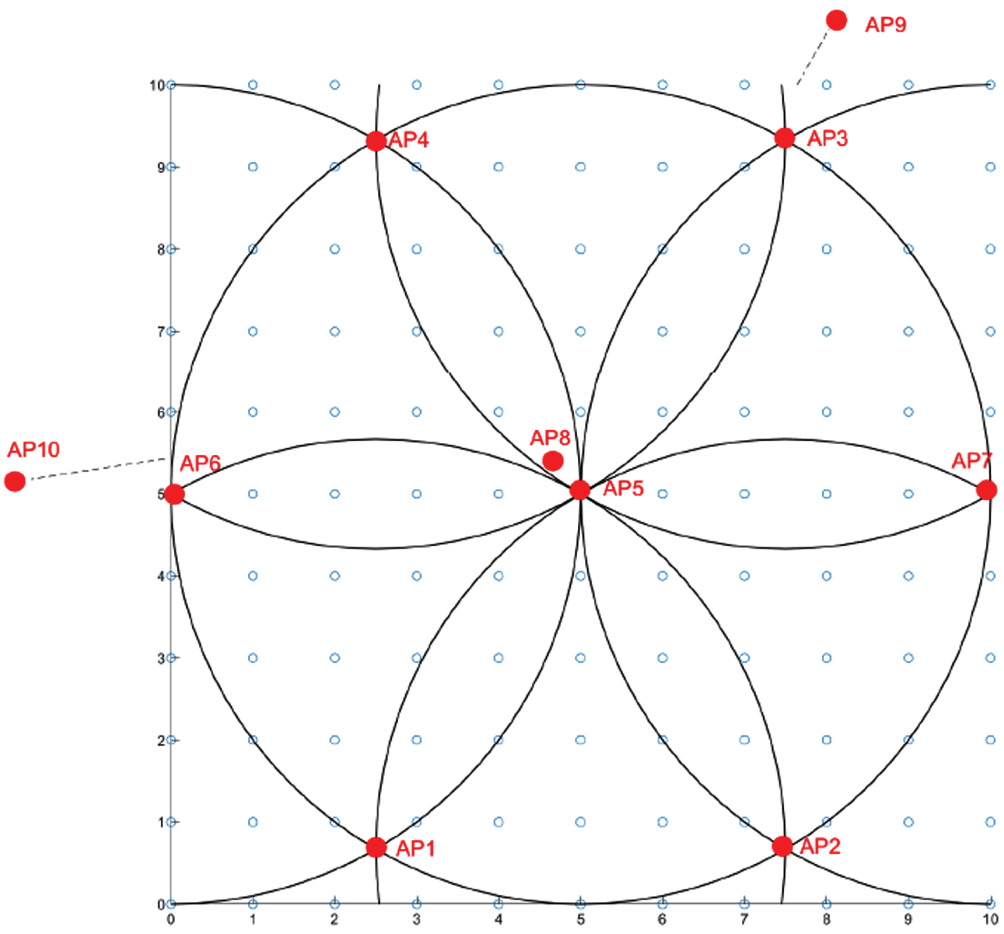 An adaptive indoor localization model based on Cauchy-PSO optimized ...