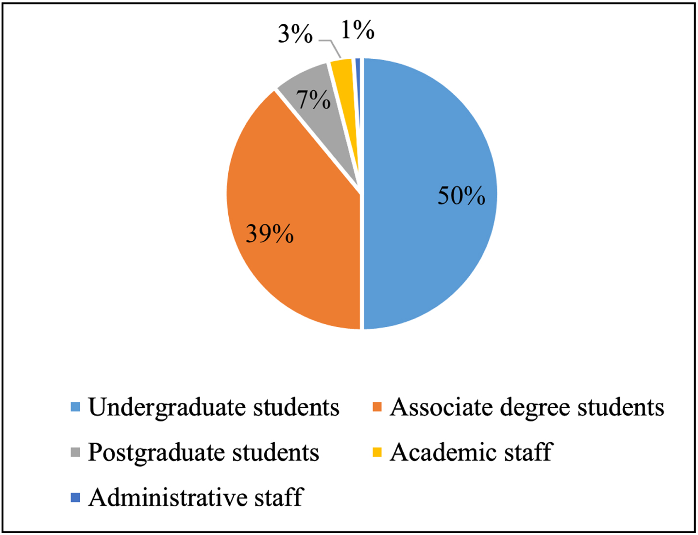 Design of sustainable campus modal in Istanbul Gelisim University using ...