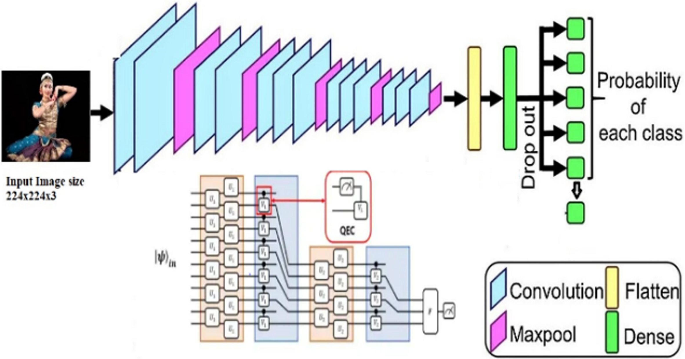 Generative adversarial network based data augmentation and quantum ...