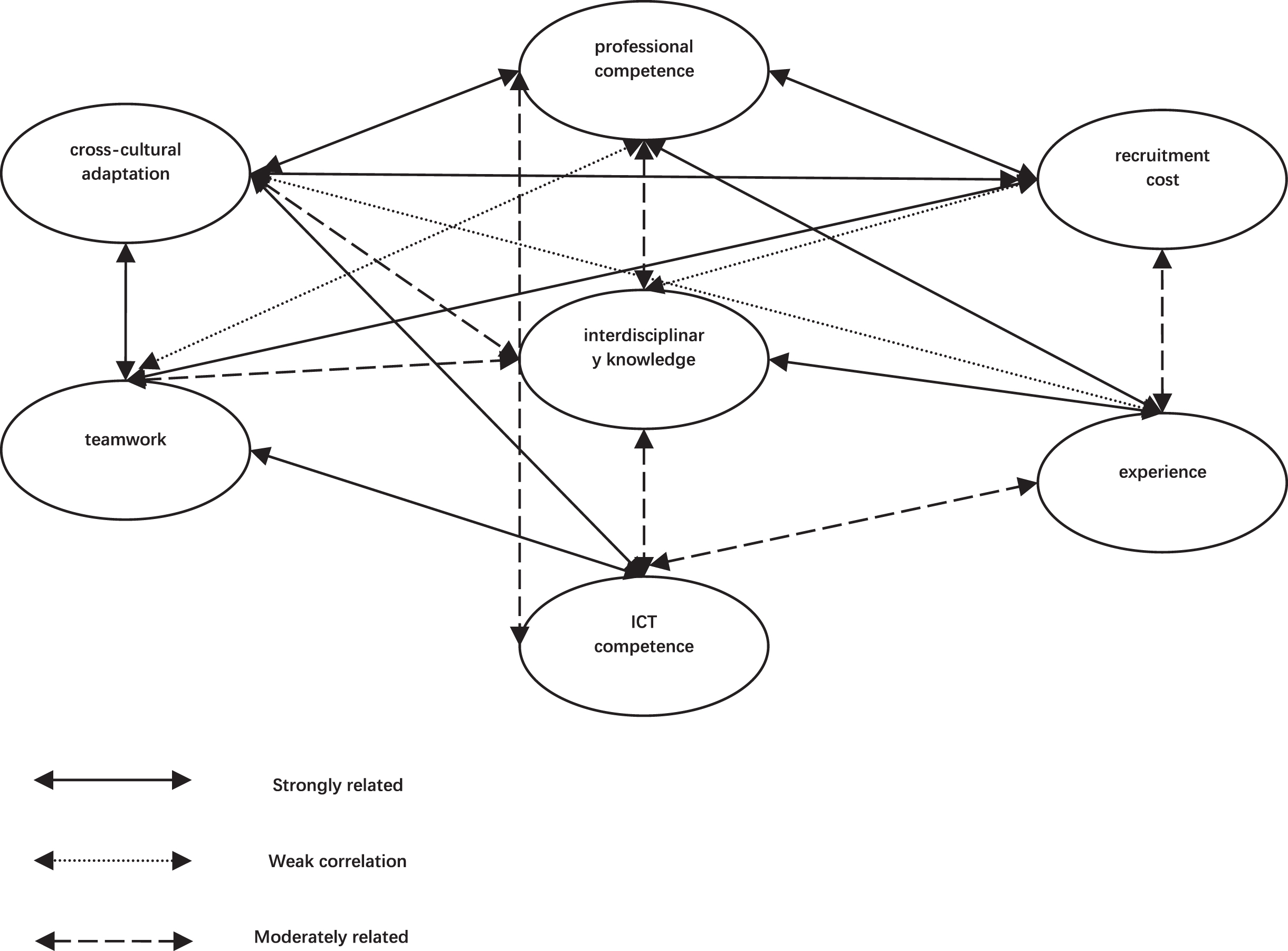 An Extended Merec-edas Approach With Linguistic Pythagorean Fuzzy Set 