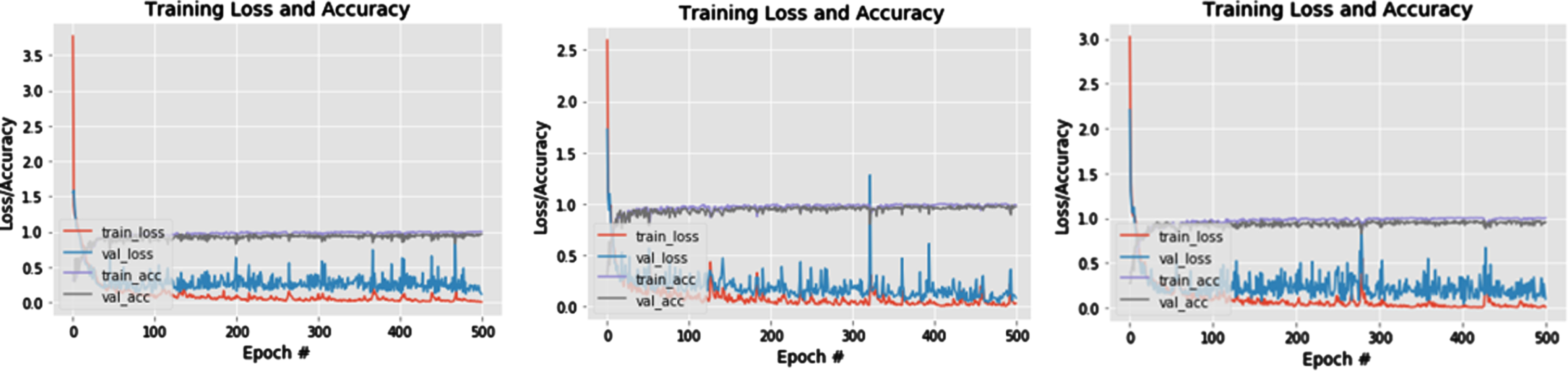 Evolutionary Meta-heuristic Optimized Model: An Application To Plant ...