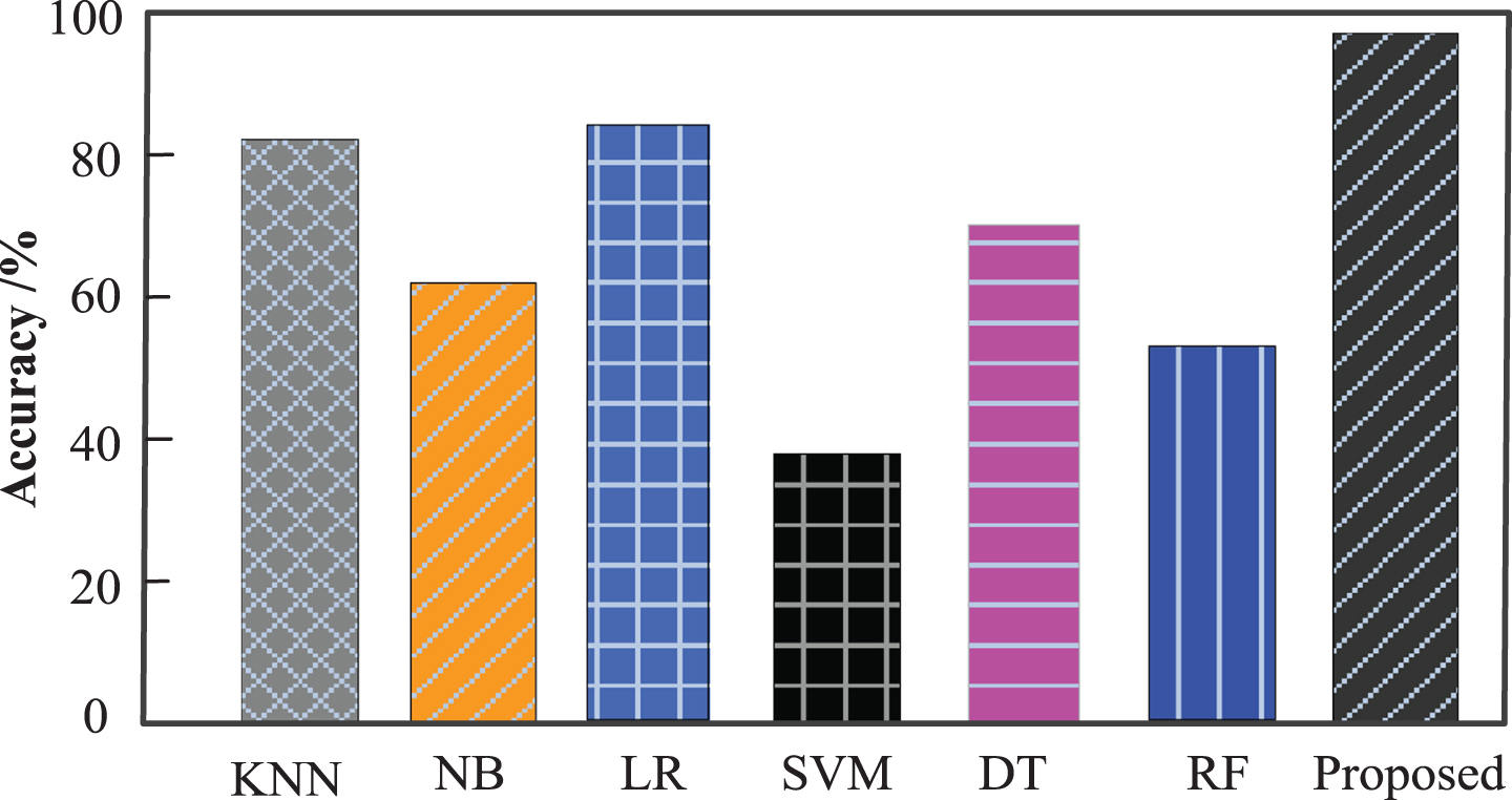 Thermal map confusion matrix of appliances of the PLAID dataset