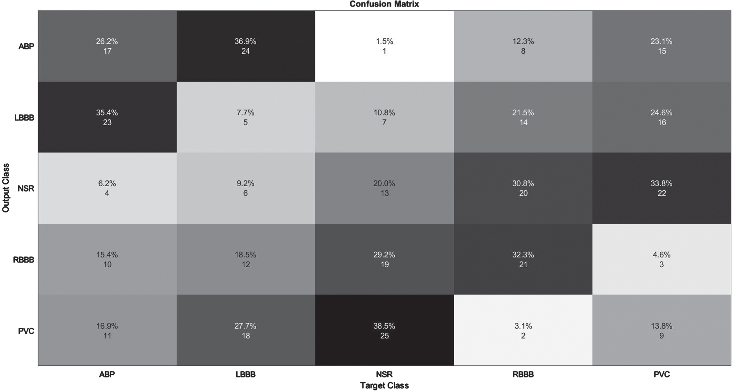 Cardiac Arrhythmia multiclass classification using optimized FLS-based ...