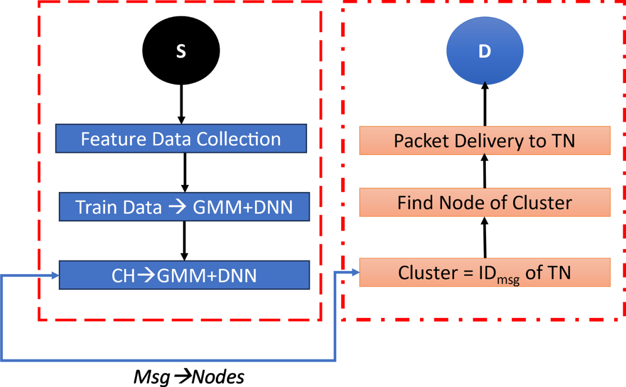 Research on gaussian mixture model and its distributed data mining ...