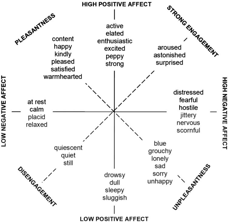 Kriging Predictor for Facial Emotion Recognition Using Numerical ...