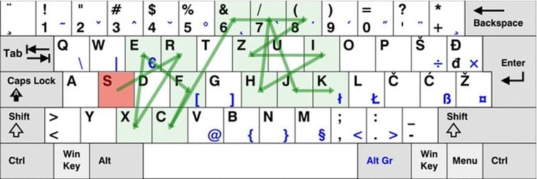 System-Assigned Passwords: The Disadvantages of the Strict Password ...