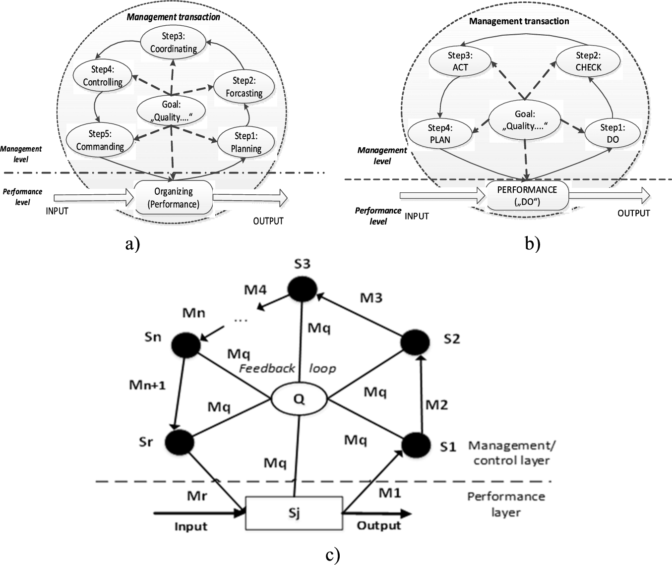 Causal Modelling In Enterprise Architecture Frameworks - IOS Press