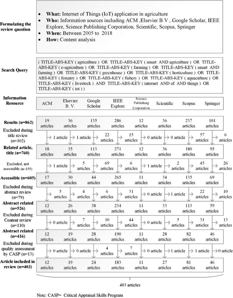 A New Multi-Attribute Decision-Making Framework for Policy-Makers by ...