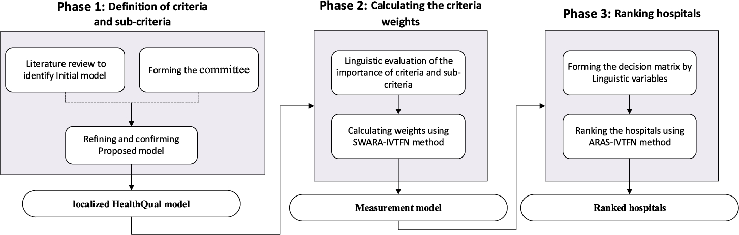 Providing a Framework for Evaluating the Quality of Health Care ...