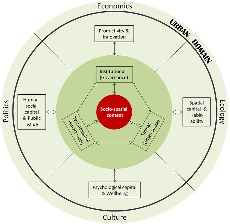 Principles Of Urban Governance