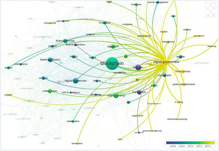 Mapping potential impact areas of Blockchain use in the public sector