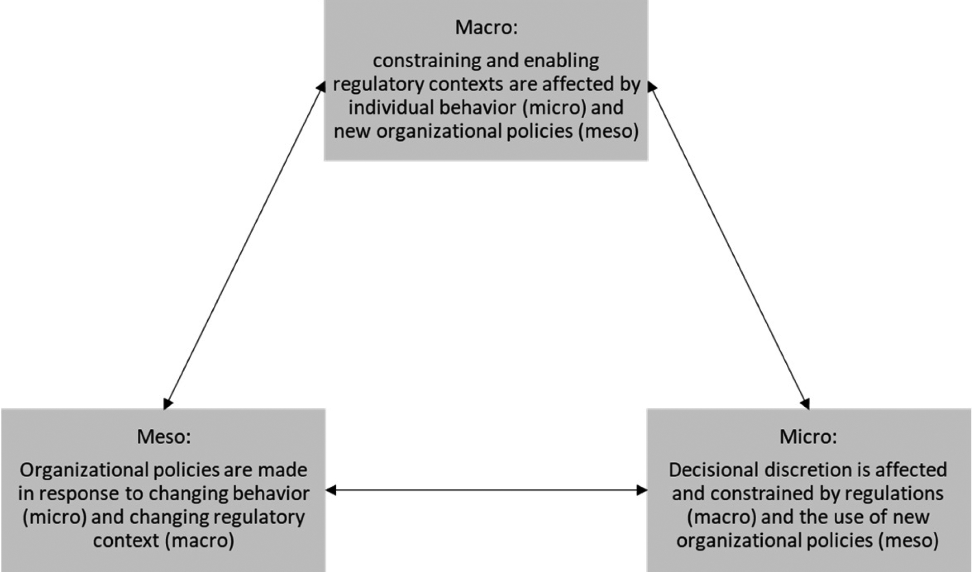 25 Definition of micro, meso, and macro scale, based on the