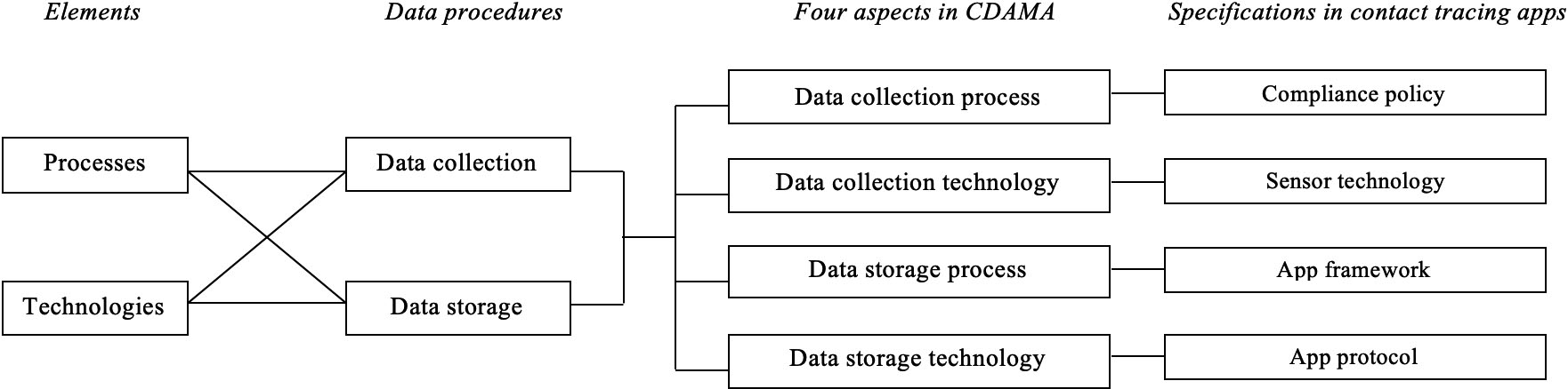 Data Diaries - June 2023 - Lexology