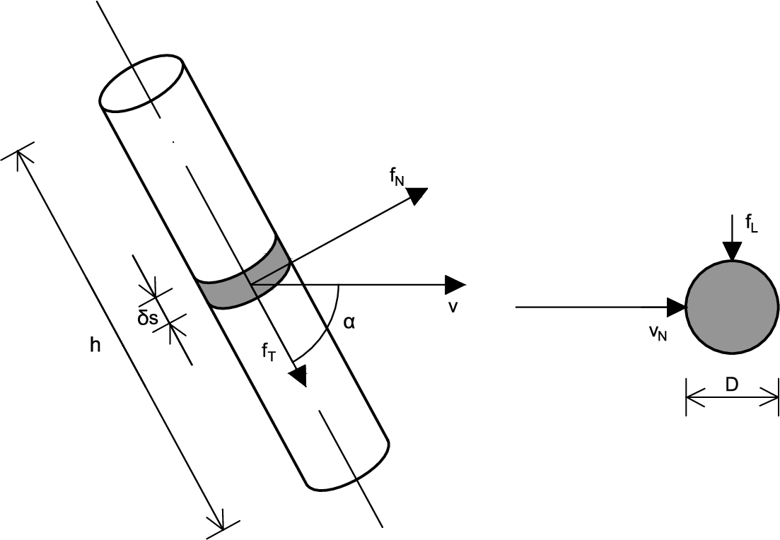 Extreme Loads Determination On Complex Slender Structures - Ios Press