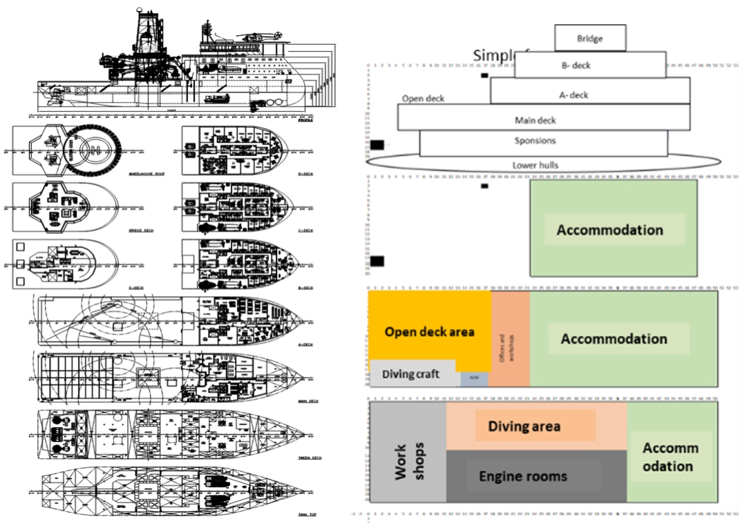 Ship Design Complexity, Sources, Drivers, And Factors: A Literature ...