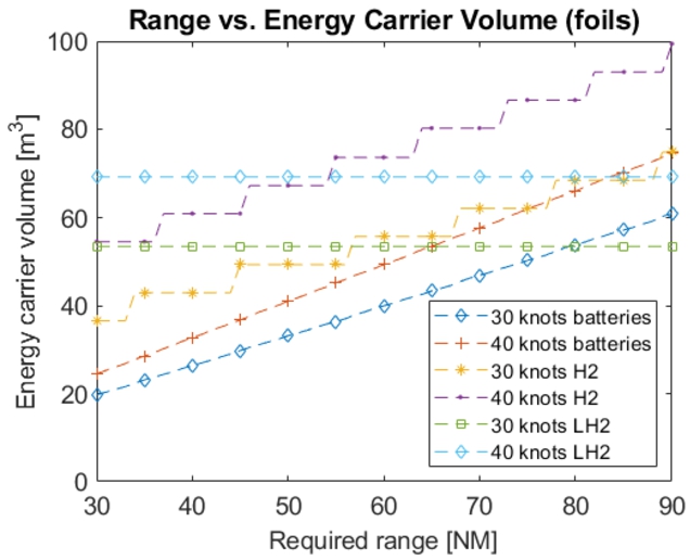 Batterie Lithium-Ion 12V - 150Ah - 1.92kWh - PowerBrick+ LiFePO4