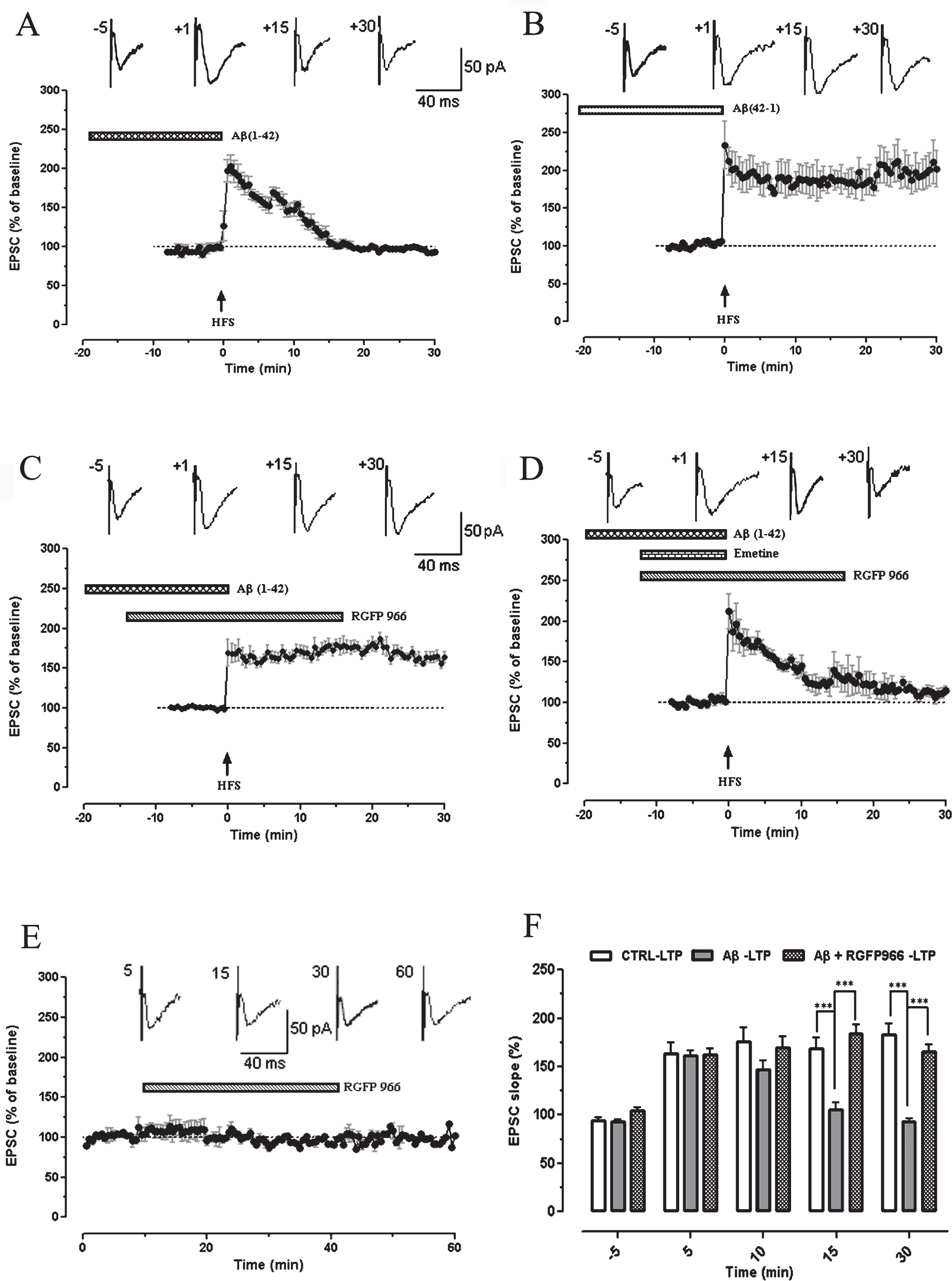 Inhibition of Histone Deacetylase 3 Restores Amyloid-β Oligomer-Induced ...