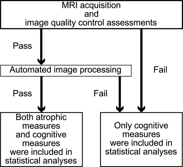 Sample Size Estimation For Alzheimer’s Disease Trials From Japanese