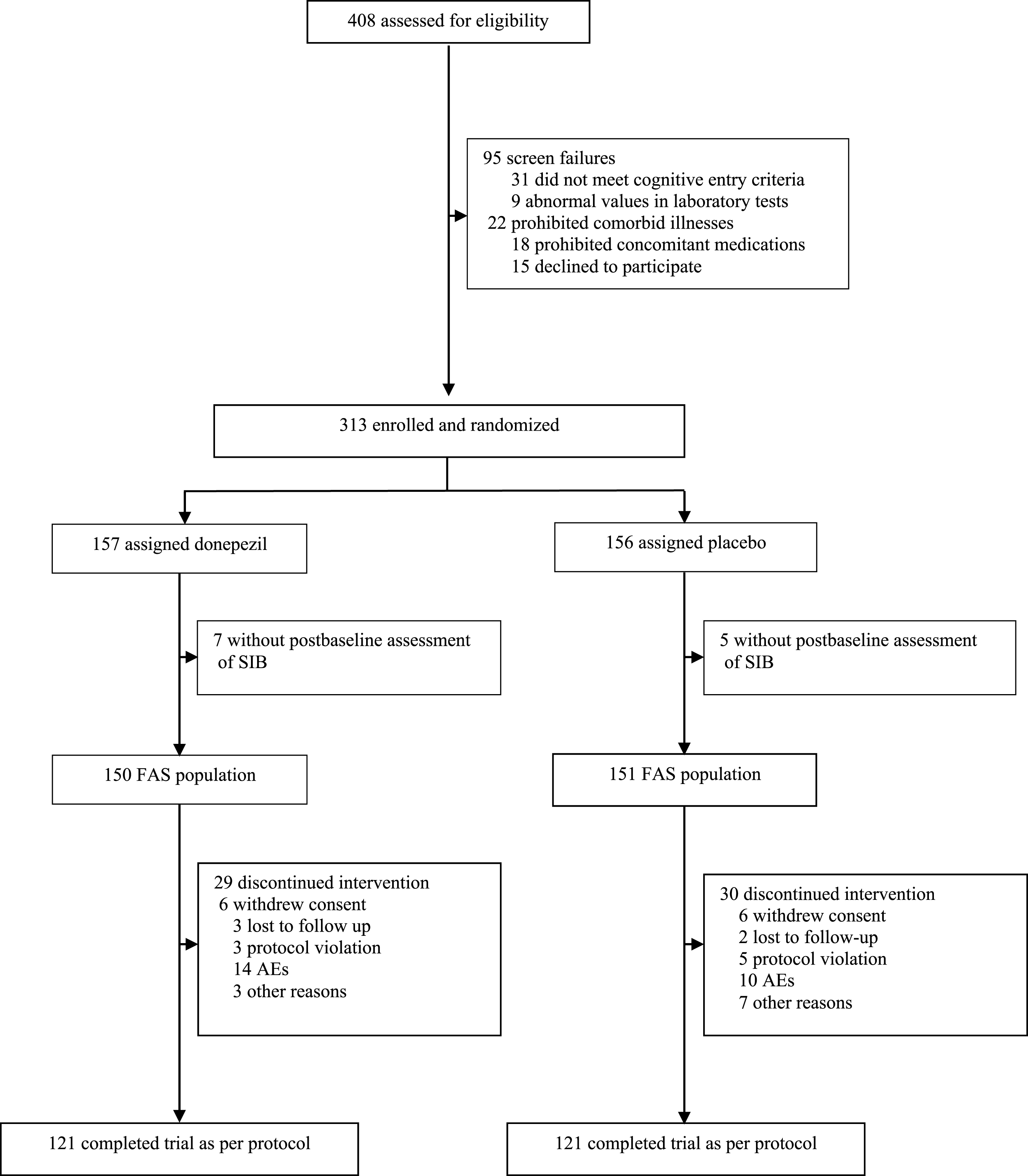 Efficacy and Safety of Donepezil in Chinese Patients with Severe ...