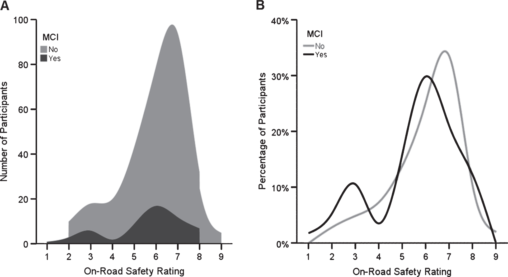 assessment-of-driving-safety-in-older-adults-with-mild-cognitive