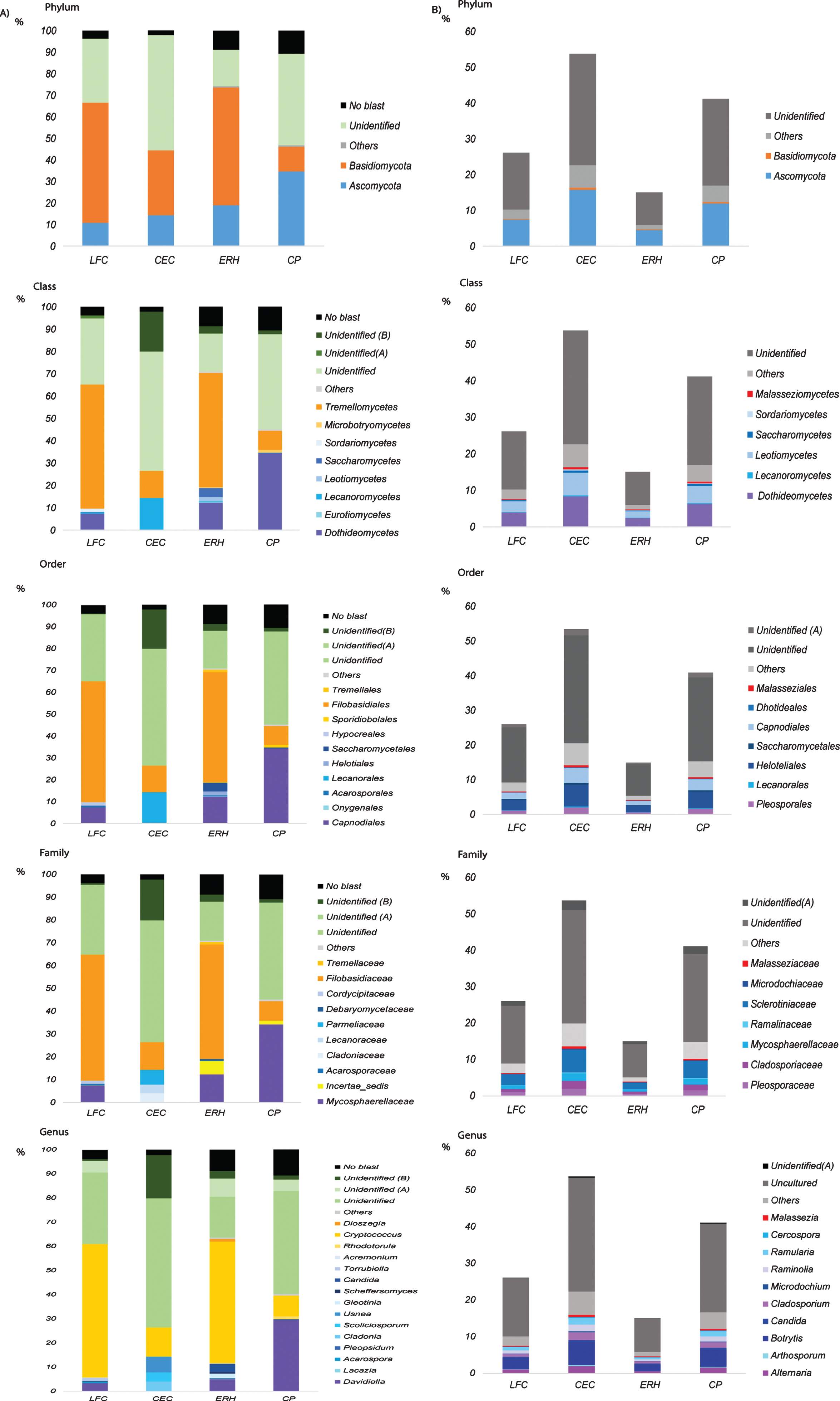 Identification of Fungal Species in Brain Tissue from Alzheimer’s ...