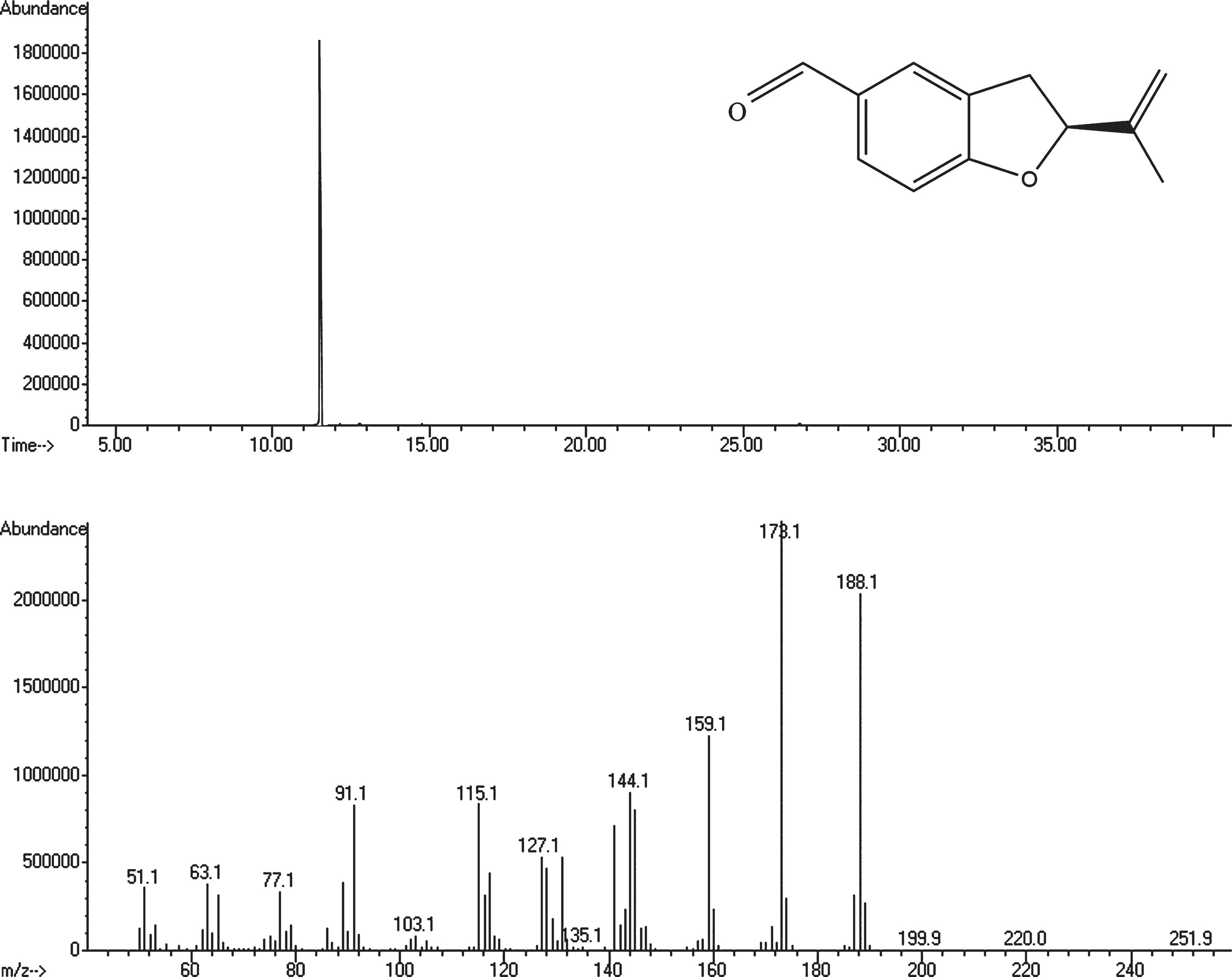 A Natural Benzofuran from the Patagonic Aleurodiscus vitellinus Fungus ...