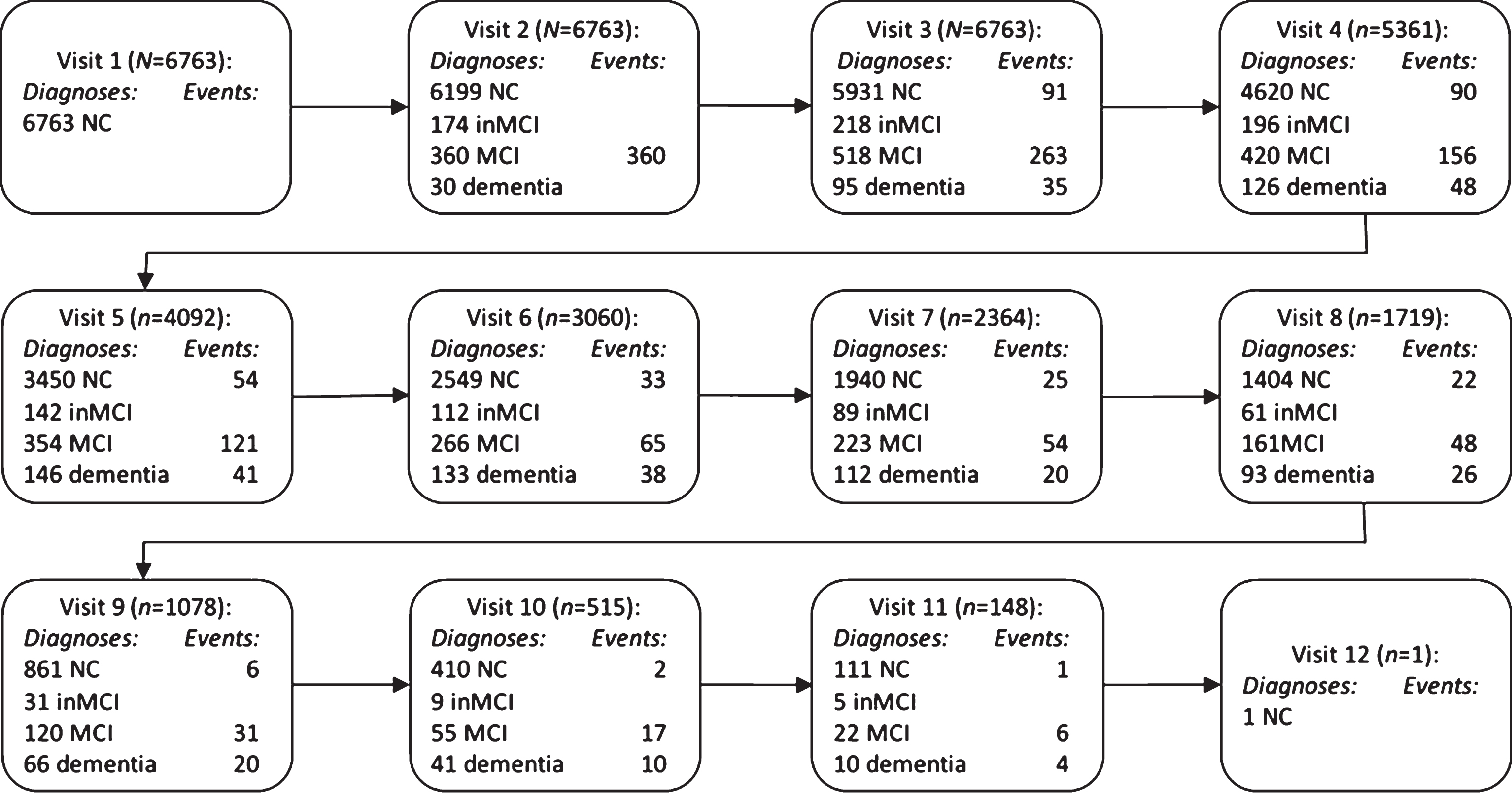 journal klonopin entry impairment memory