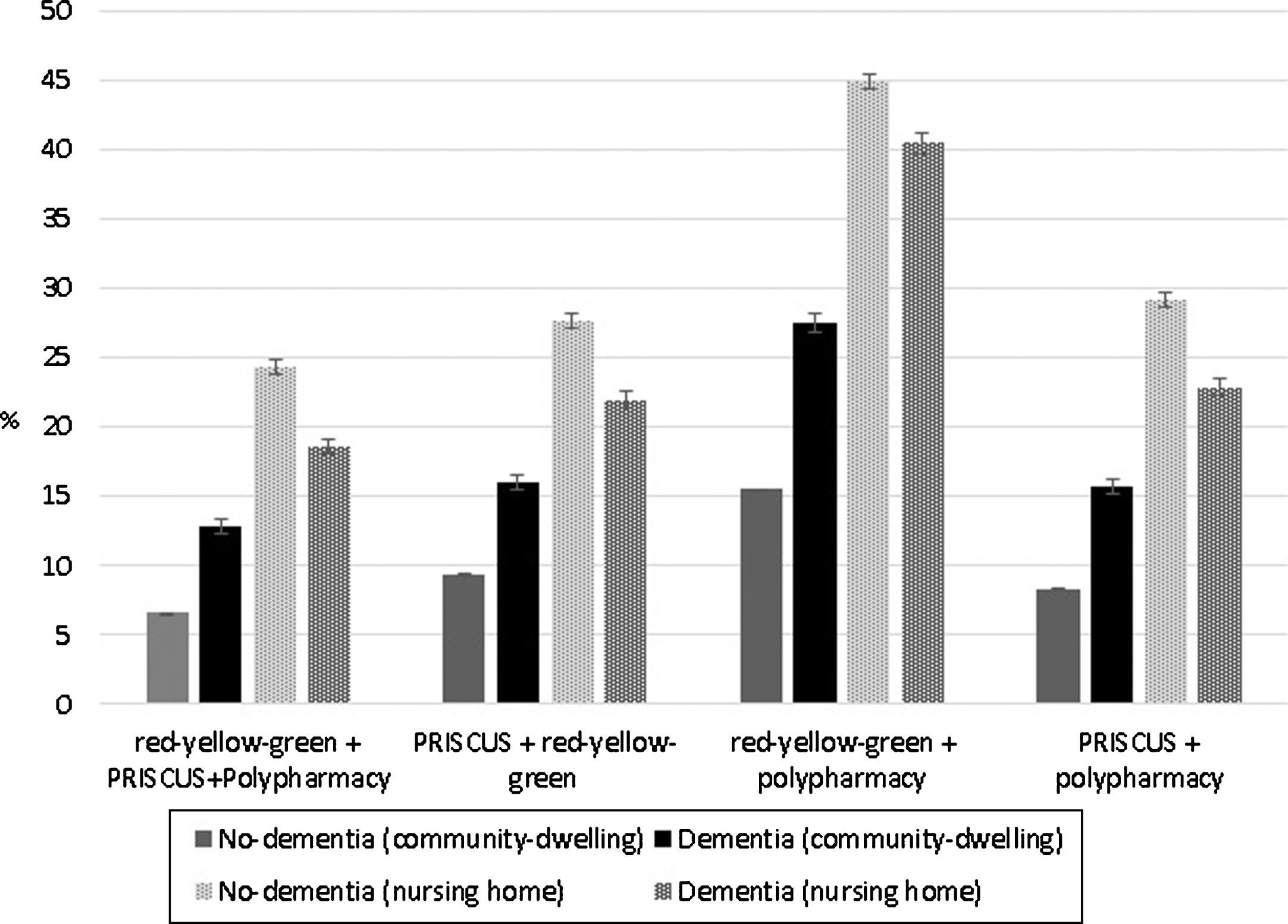 Polypharmacy And Potentially Inappropriate Medication In People With ...