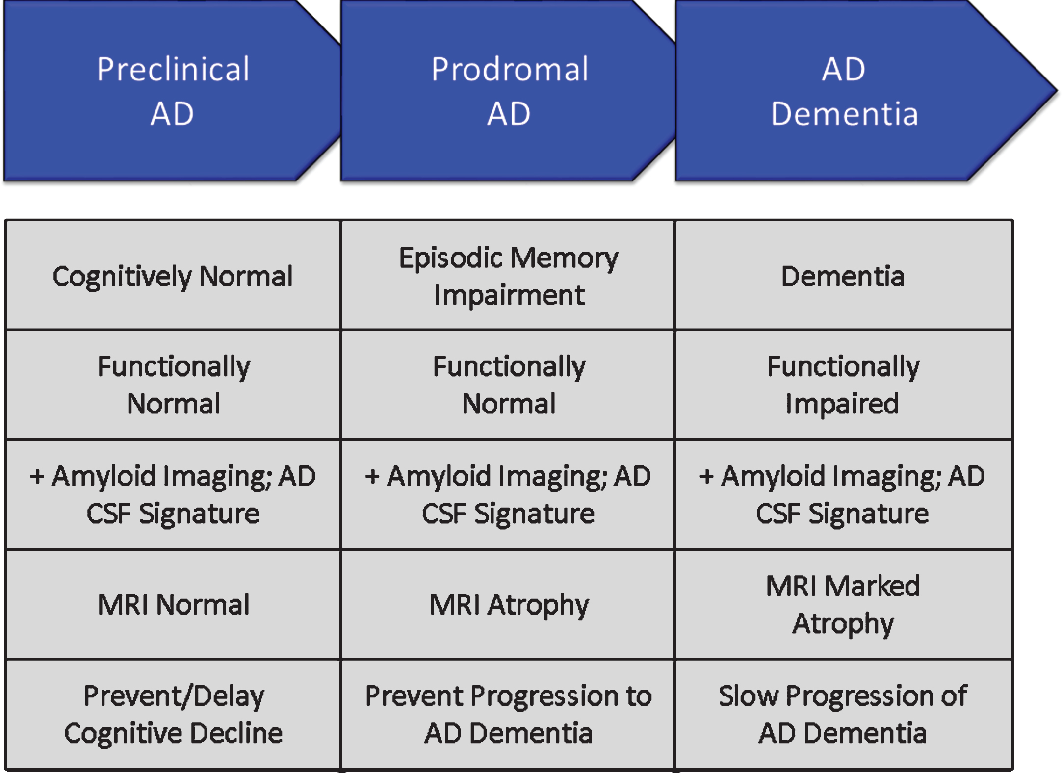 Clinical Trials For Disease-Modifying Therapies In Alzheimer’s Disease ...