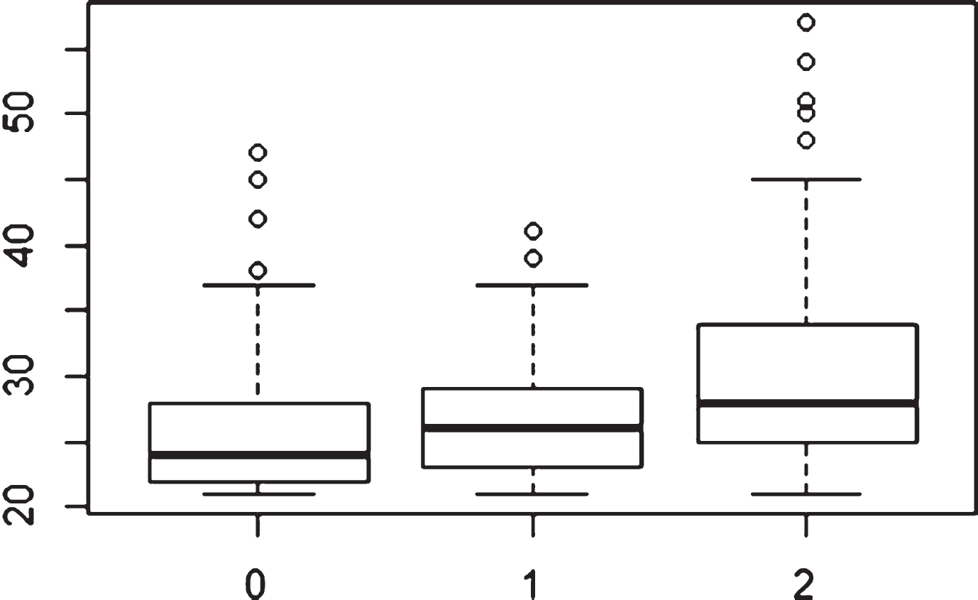 Social Dysfunction in Older Age and Relationships with Cognition ...