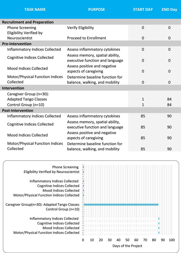 The heartbeat of israel book 15 the timeline reference guide english edition