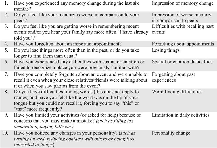 Differences in Subjective Cognitive Complaints Between Non-Demented ...