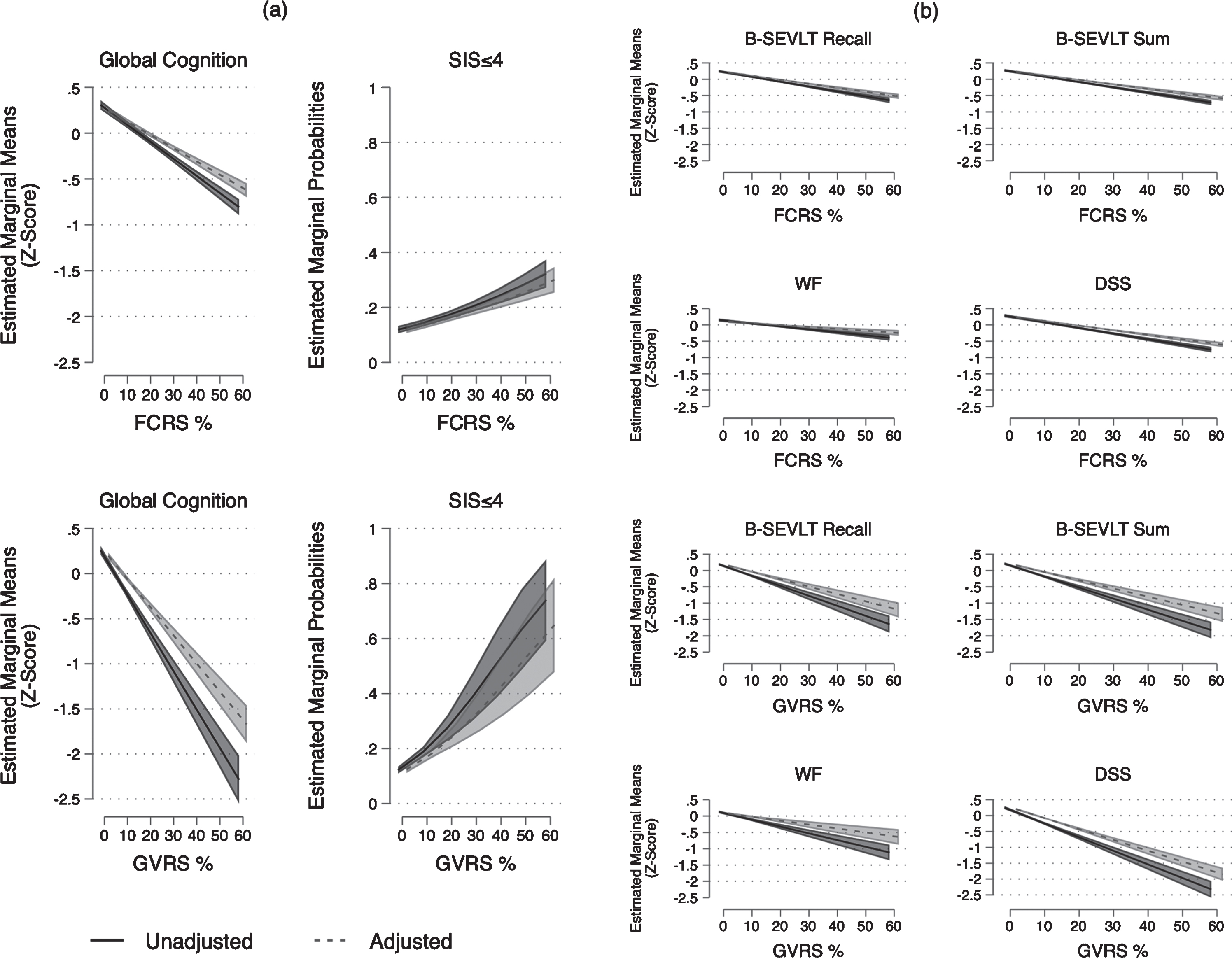 Cardiovascular Risk and Cognitive Function in Middle-Aged and Older ...