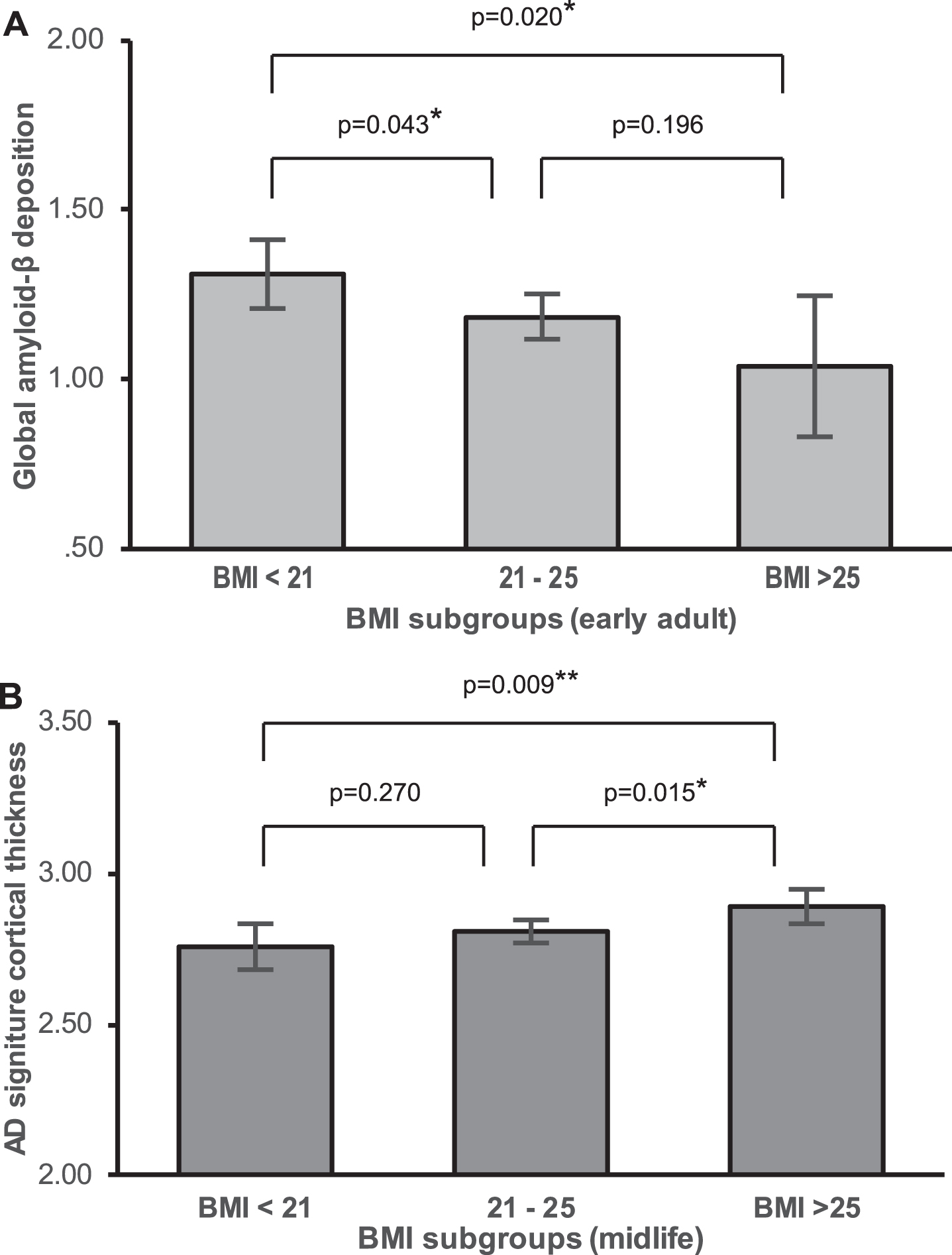 POINT BMI SCALE, Model Number/Name: Pbmi 200