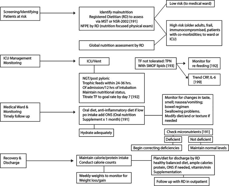 Covid 19 Review Of A 21st Century Pandemic From Etiology To Neuro Psychiatric Implications Ios Press