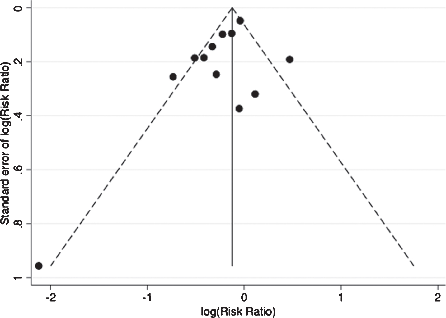 Dietary Pattern, Diet Quality, and Dementia: A Systematic Review and ...