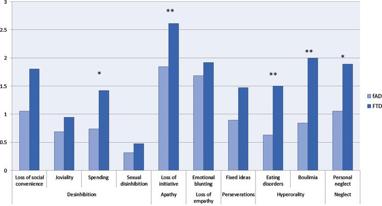 Improving the Diagnosis of the Frontal Variant of Alzheimer’s Disease ...